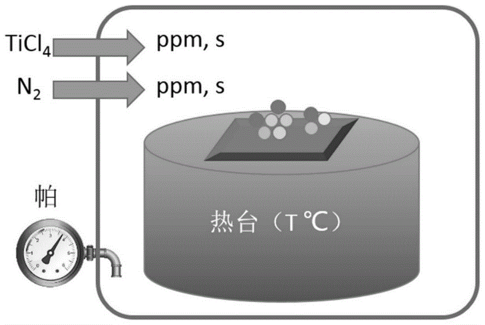 一种组分可调无机钙钛矿光电薄膜及其低温制备方法和器件应用与流程