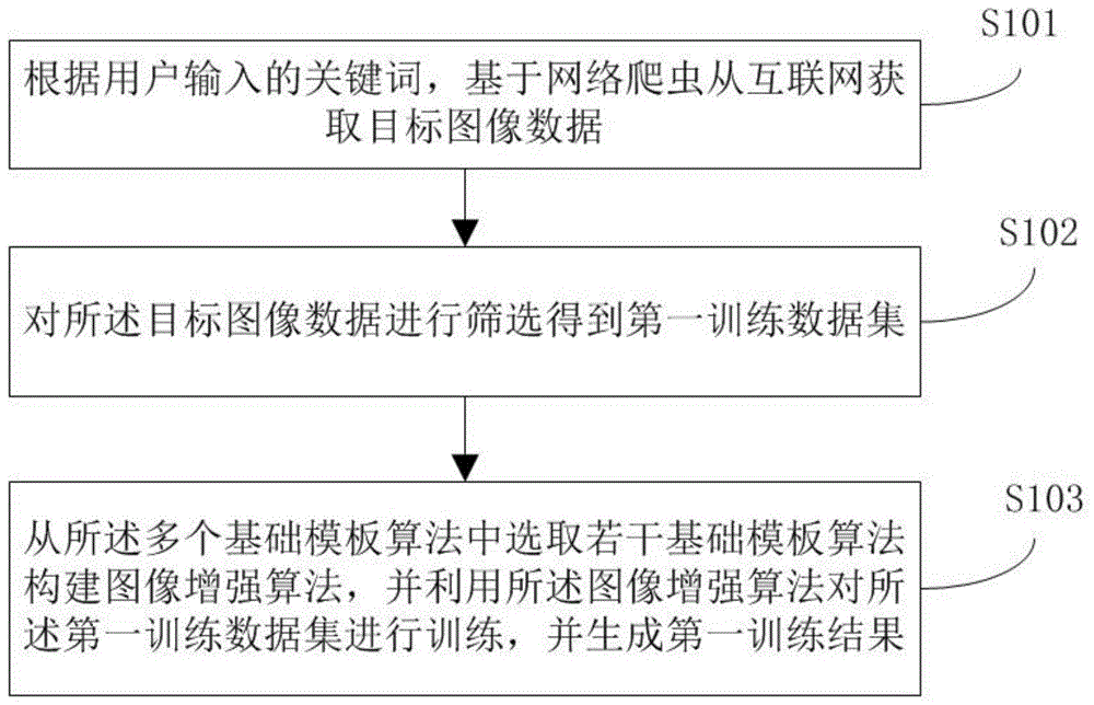 一种图像增强训练方法及其系统、计算机可读存储介质与流程