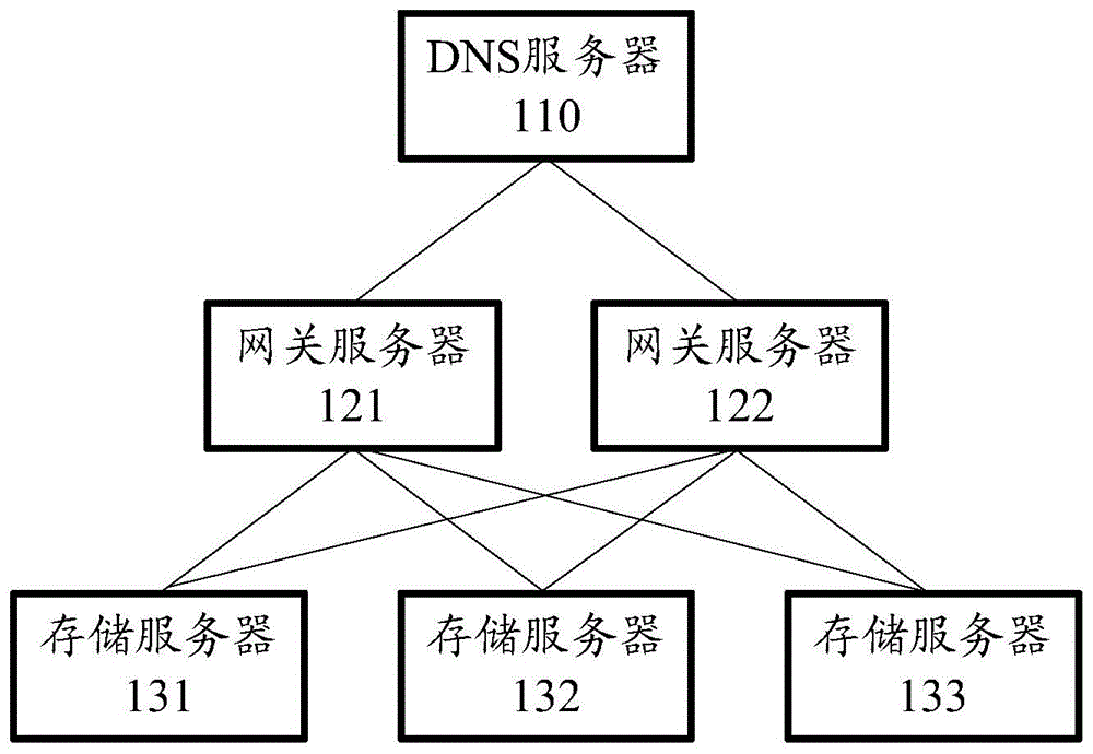 小文件读取方法及装置与流程