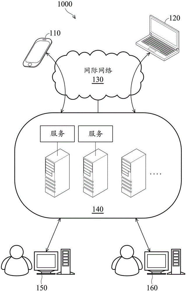 基于软件容器提供云端服务的系统及方法与流程