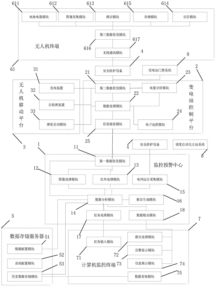 变电站无人机群智能预警监控系统及方法与流程