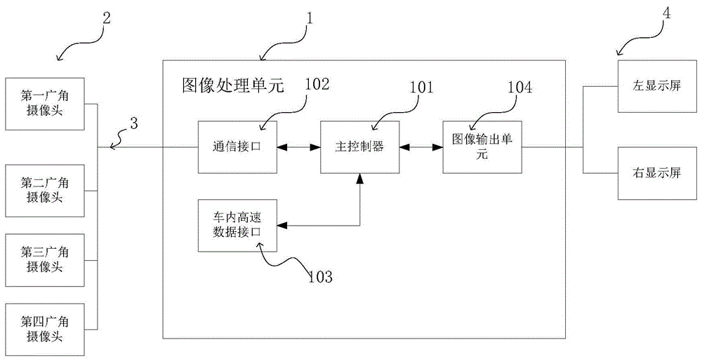 一种车辆电子图像显示设备的制作方法