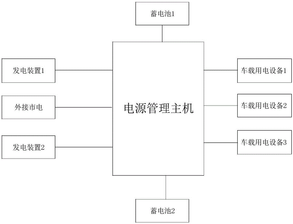 铁路货车供电系统的制作方法