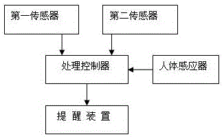 一种智能门锁关门未上锁提醒装置的制作方法