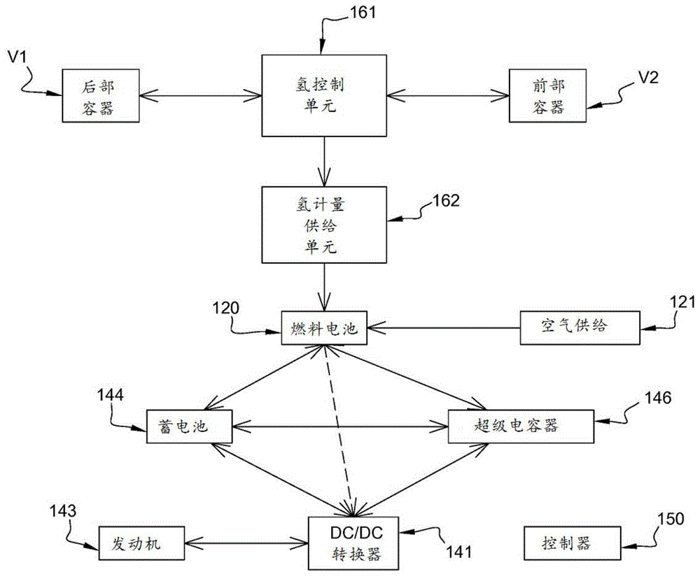 燃料电池架构的制作方法