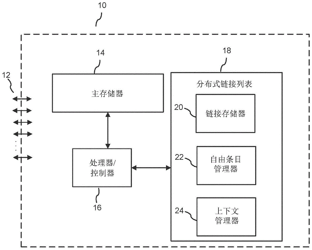 针对网络装置实施阶层分布式链接列表的系统及方法与流程