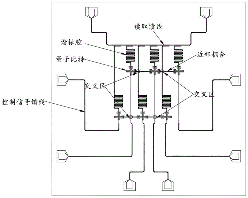 一种量子芯片结构及制备方法与流程