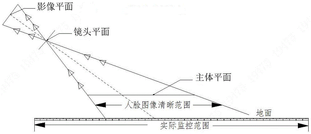 一种摄像机及监控系统的制作方法