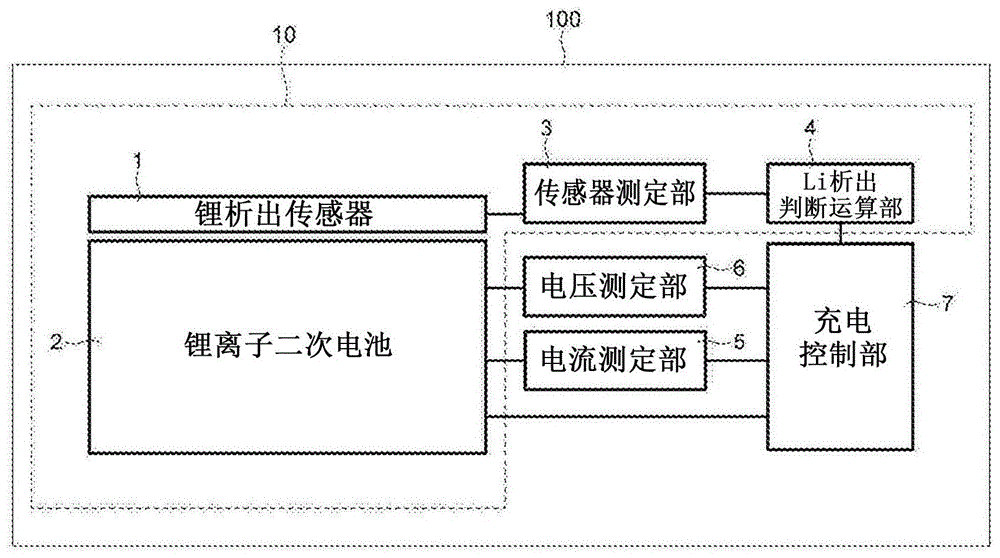 锂离子二次电池系统、充电单元及锂离子二次电池的控制方法与流程