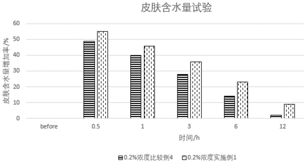 一种透明质酸季铵盐交联粉末及其制备方法和应用与流程