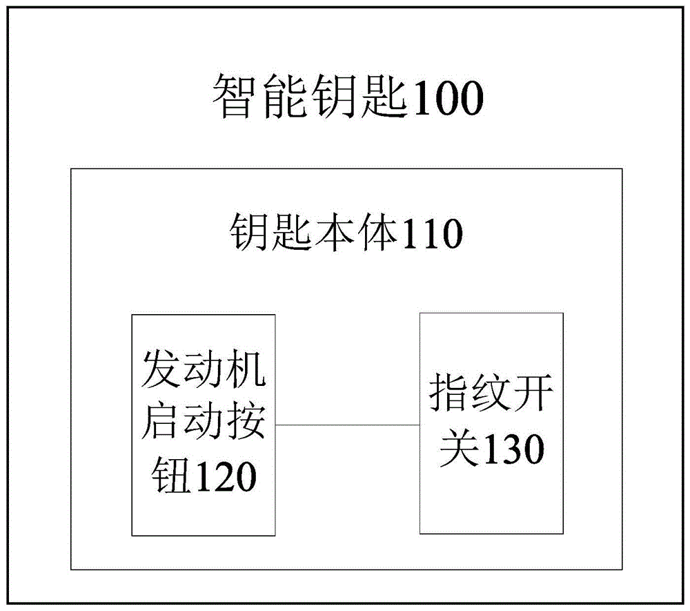 智能钥匙及车辆控制系统的制作方法