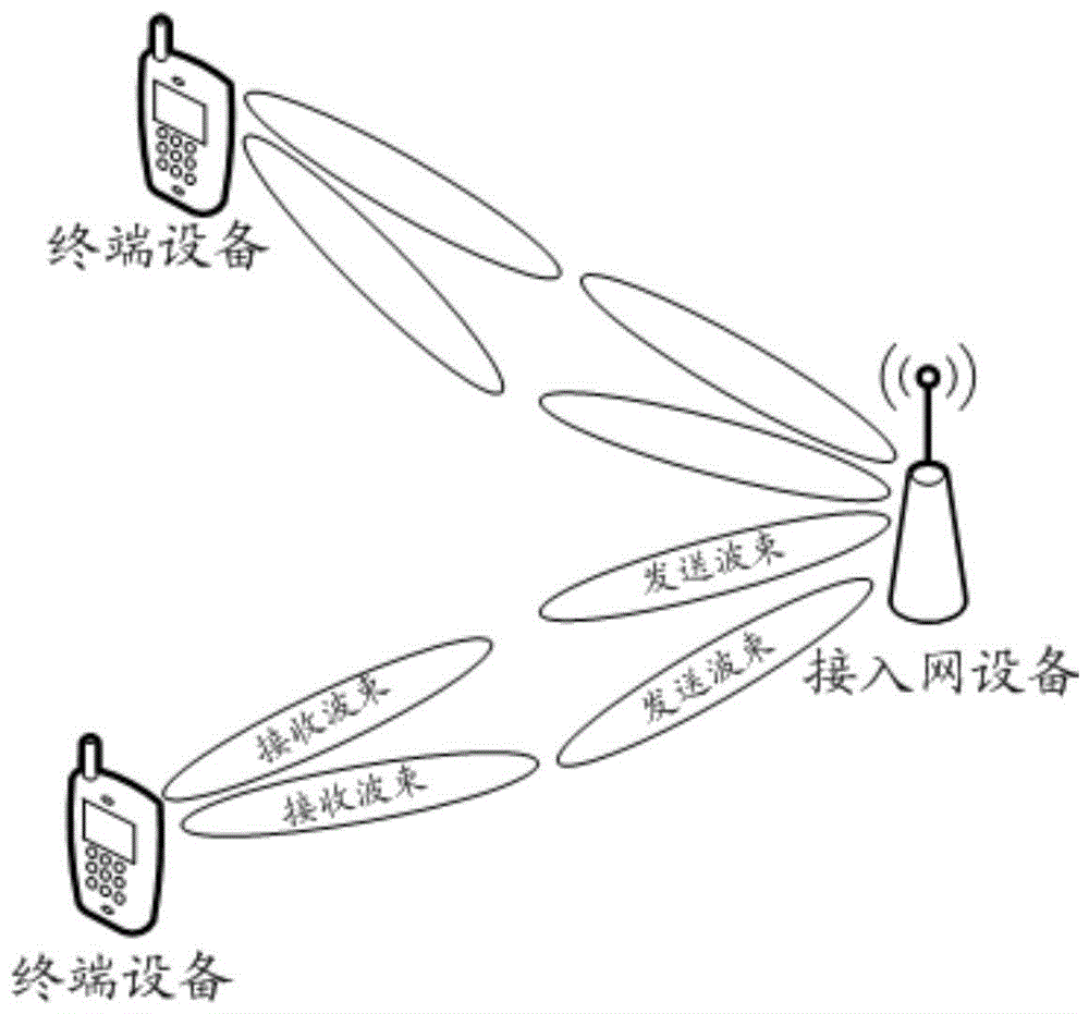 一种CSI上报方法、装置及系统与流程