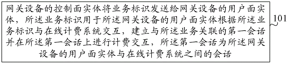 在线计费方法、网关设备及在线计费设备与流程