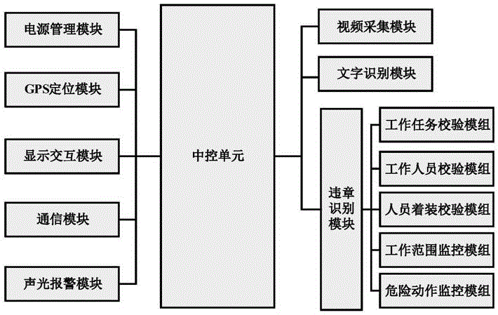 一种电力作业智能安全监督系统及其监督方法与流程