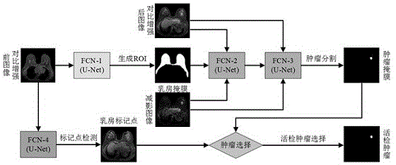 基于层次卷积神经网络的乳腺癌MRI分割方法与流程