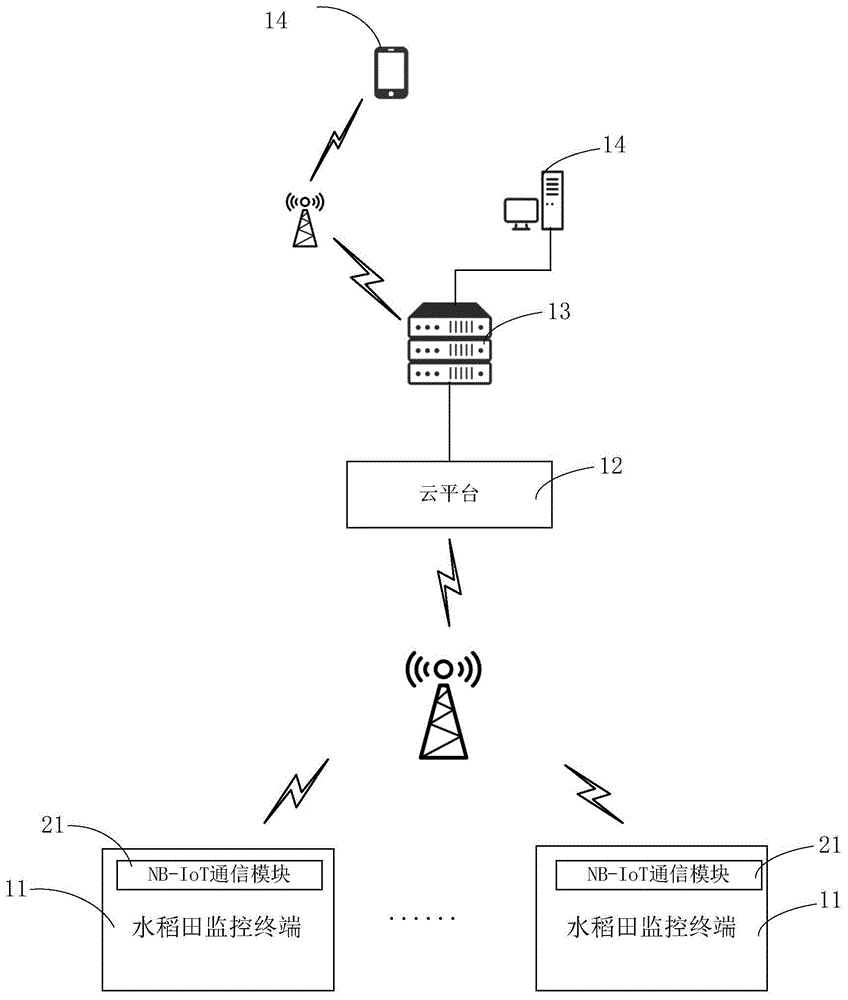 水稻田远程监控系统的制作方法