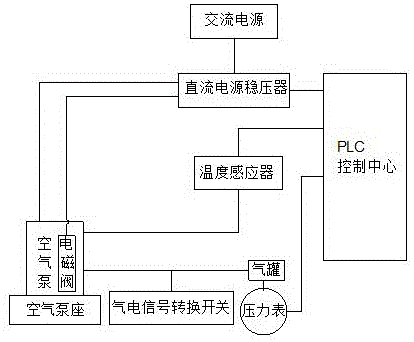 一种中高端汽车空气悬挂空气泵的检测装置与方法与流程