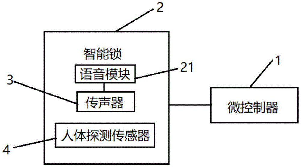 一种智能锁系统的制作方法