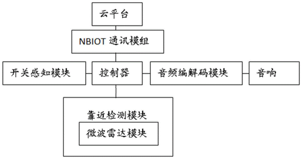 一种设备状态感应语音播报器的制作方法