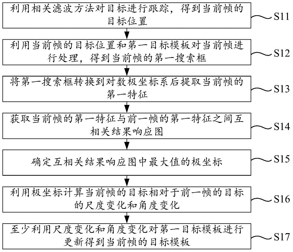 目标跟踪方法以及相关装置与流程