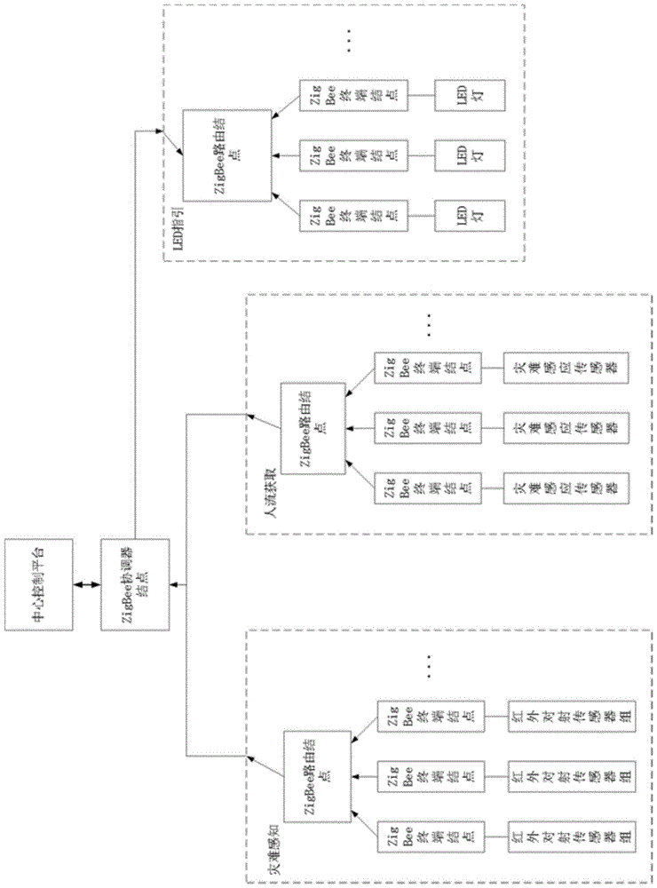 一种基于ZigBee技术的室内疏散辅助系统的制作方法