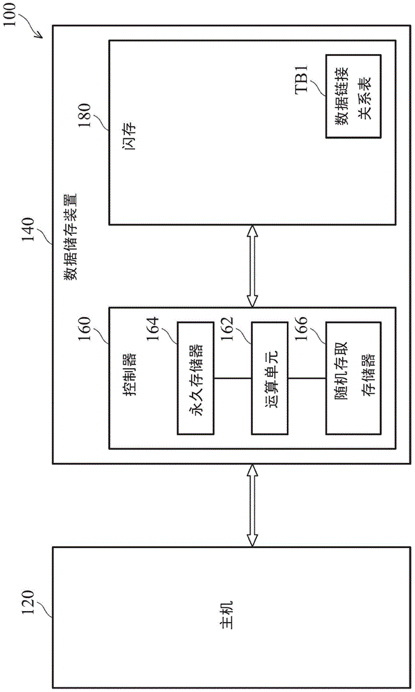 数据储存装置及其数据维护方法与流程