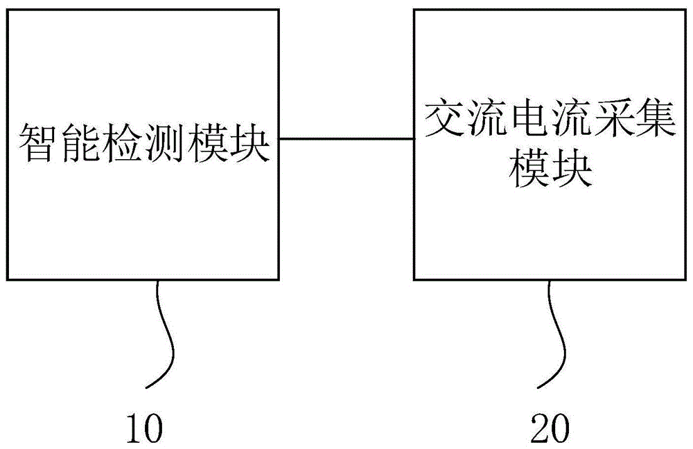 一种交流系统的绝缘检测方法与流程