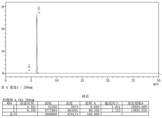 一种3,4-二氟-2-((苯硫基)甲基)苯甲酸的合成方法与流程