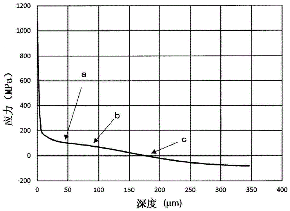 化学强化玻璃、其制造方法和化学强化用玻璃与流程