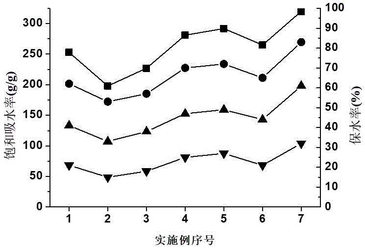 缓释型生物有机肥的制作方法