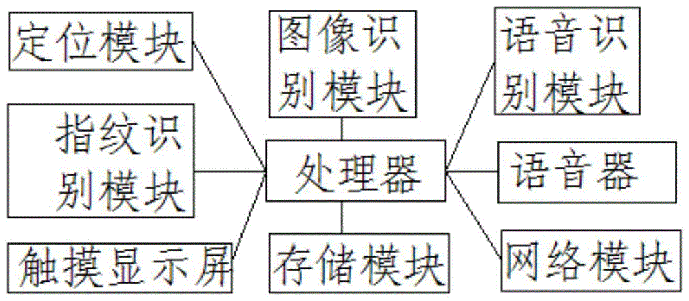 一种信息查询装置的制作方法