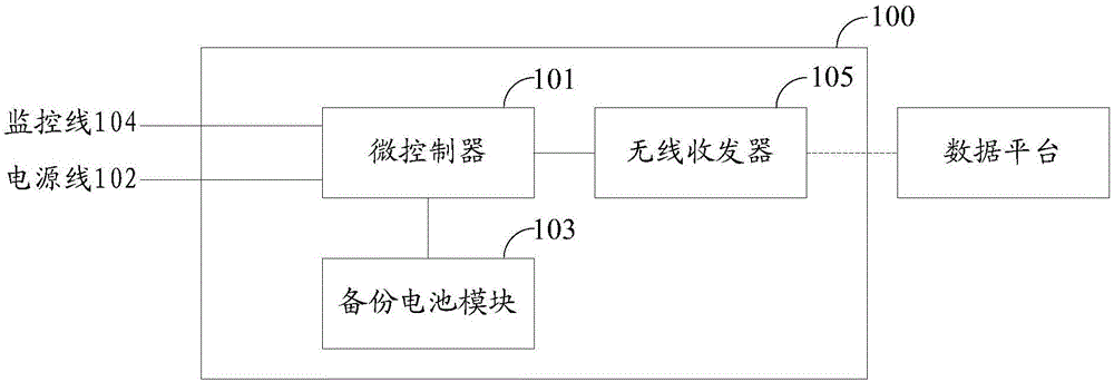 一种车载终端、车载终端的监控方法、装置及系统与流程