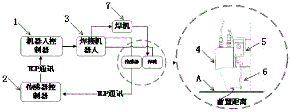 基于激光传感器的变姿态实时焊缝跟踪方法与流程