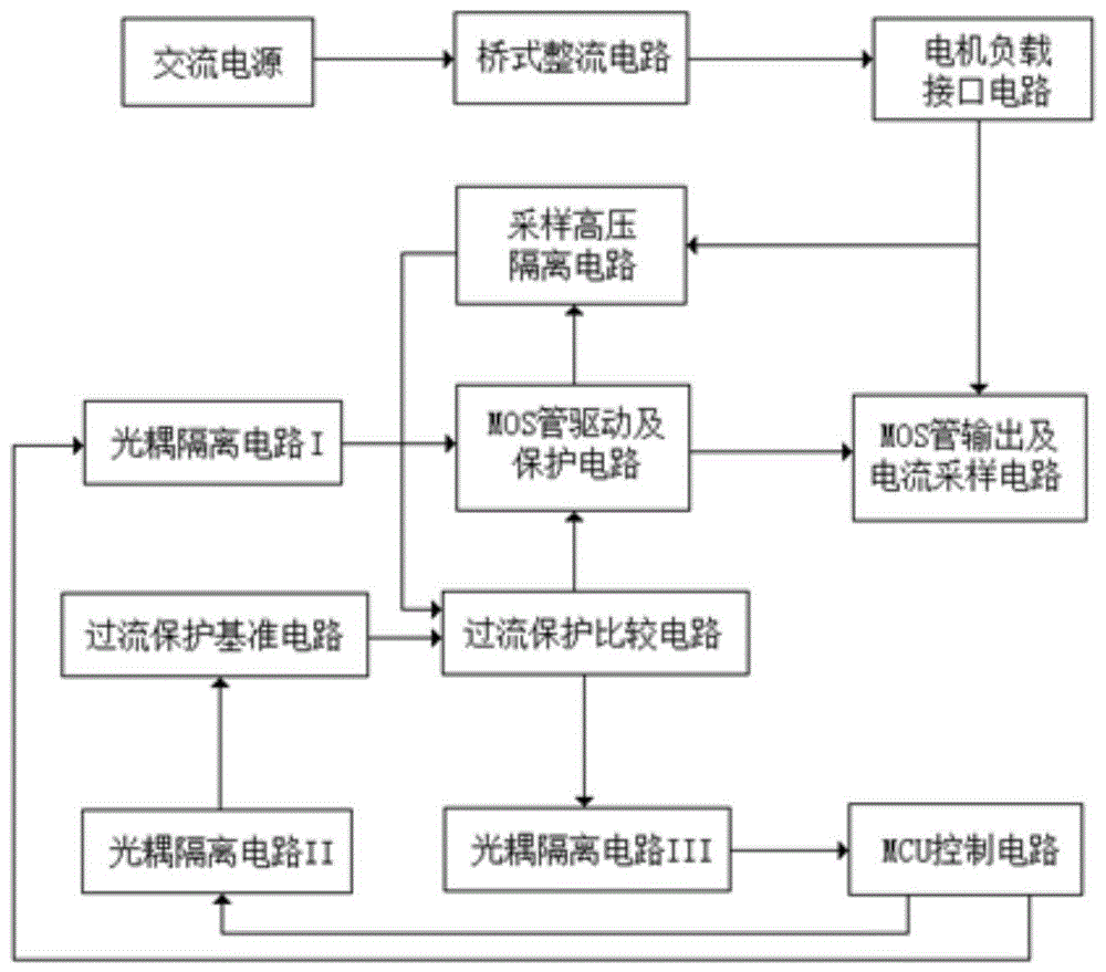 一种过流保护电路的制作方法