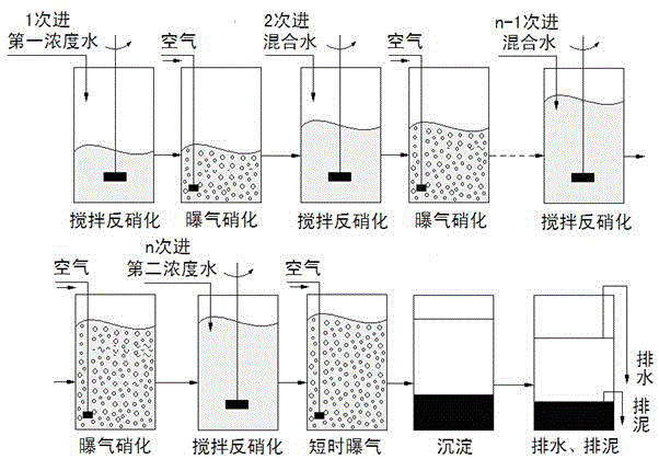 短程硝化的分段进水SBR工艺玉米淀粉废水脱氮装置的制作方法