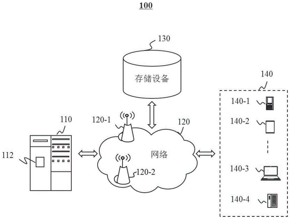 用于数据存储和数据查询的系统和方法与流程