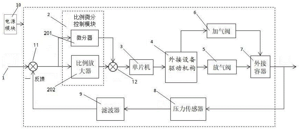 一种高温敏感型压力传感控制系统的制作方法