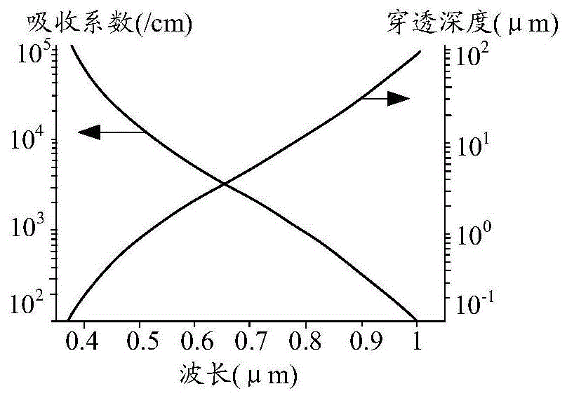 像素结构、互补金属氧化物半导体图像传感器和终端的制作方法