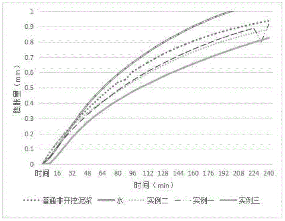 一种适用于卵石粘土复合地层的非开挖泥浆配方的制作方法