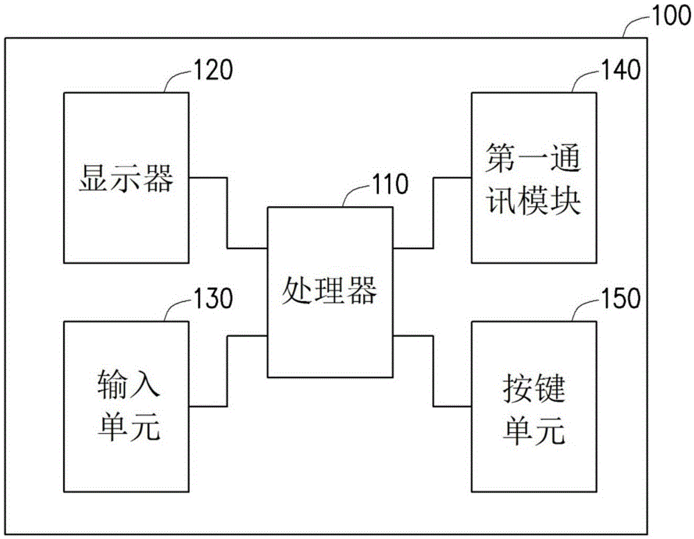 键盘装置、输入系统以及操作方法与流程