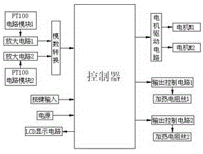 一种多功能电饼铛控制系统的制作方法