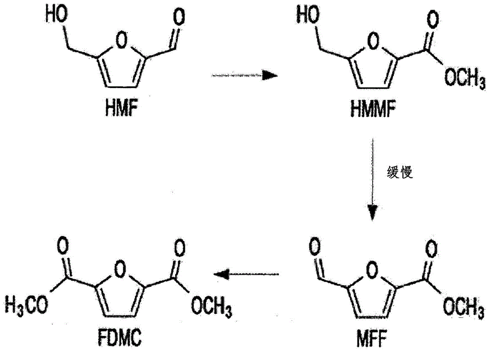 由羟甲基糠醛制备2 5 呋喃二甲酸二甲酯的方法与流程 2