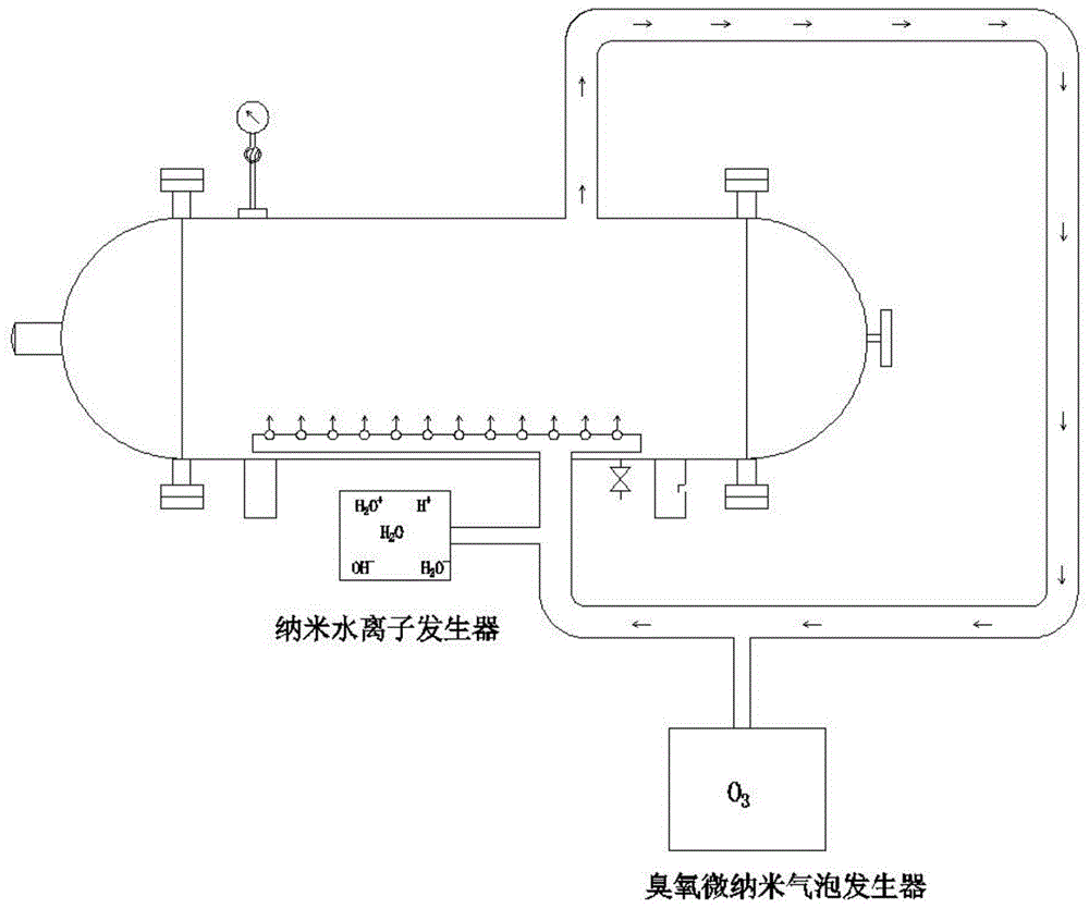 盒式包装鲜玉米常温保鲜方法与流程