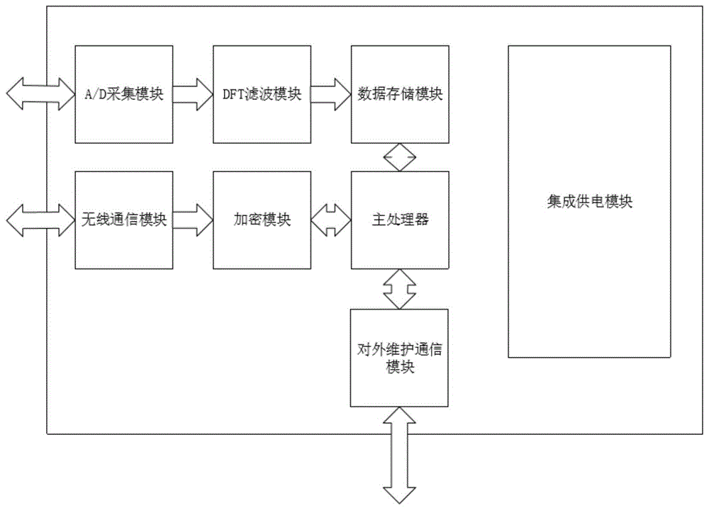 一种小电流接地故障判断方法和故障录波系统与流程