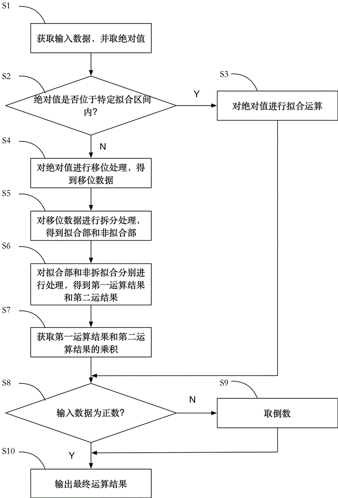 一种数据处理方法、装置、处理器及计算机可读存储介质与流程