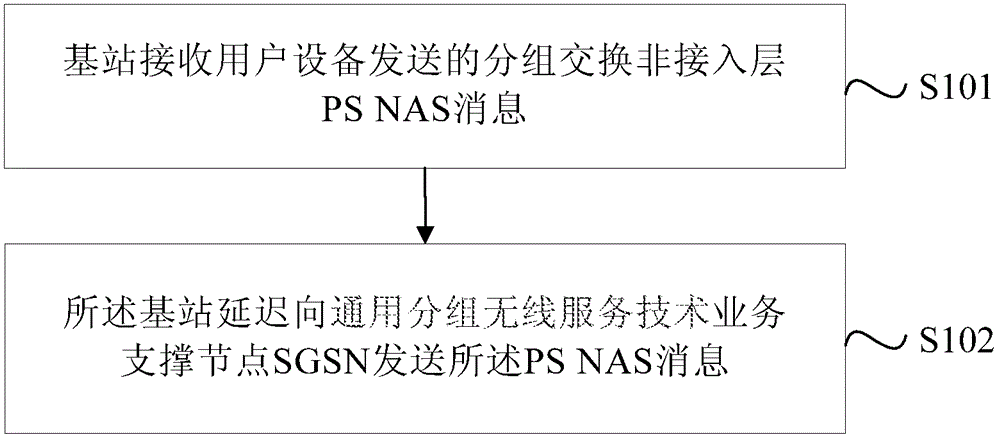 CSFB呼叫建立方法及装置与流程