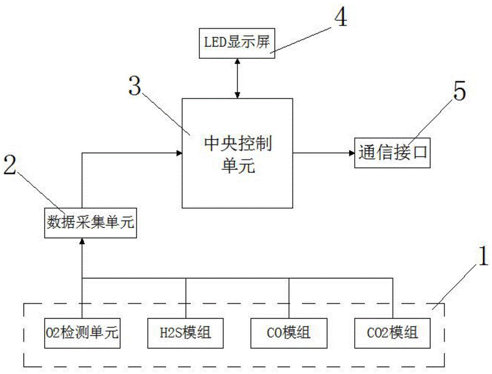 一种多参数气体检测仪的制作方法