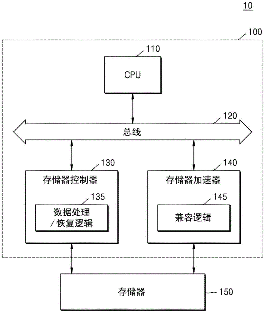 存储器设备以及包括存储器设备的存储器系统的制作方法