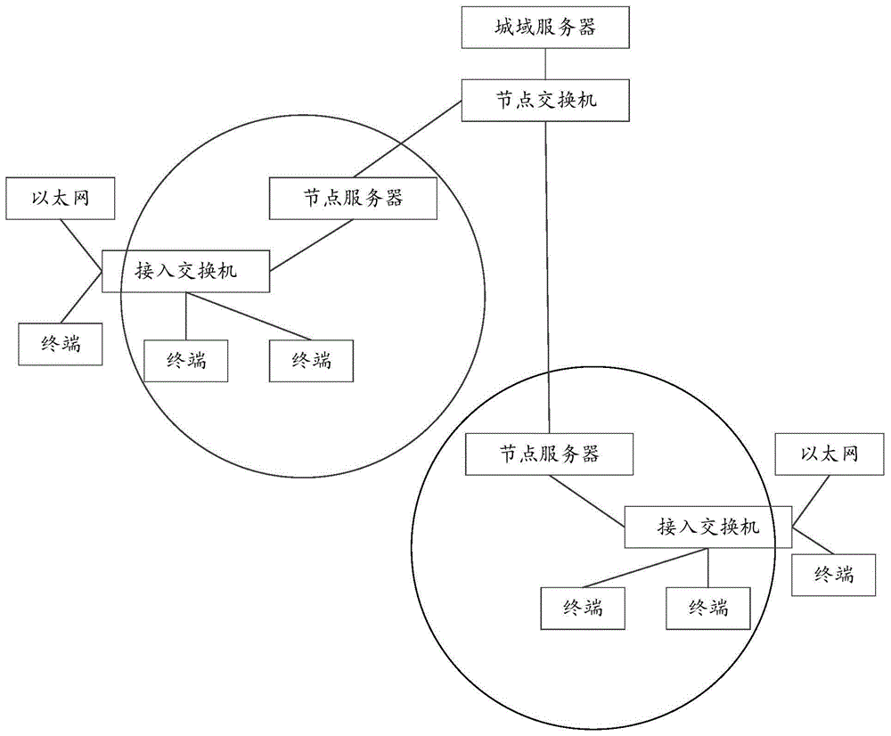 一种文件处理方法、装置、电子设备及存储介质与流程