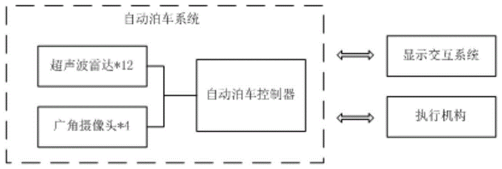 一种自动泊车路径规划人机交互方法和系统与流程